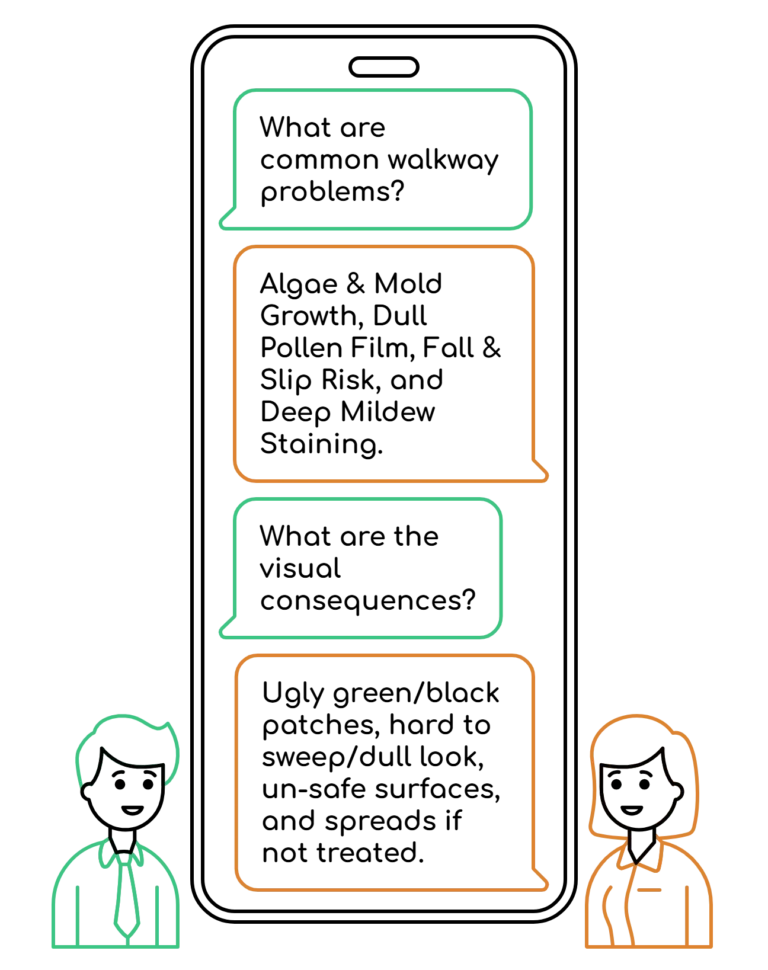 Infographic showing common walkway and porch problems