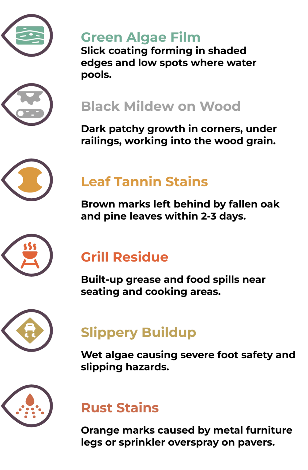 Infographics show problems related to deck and patio